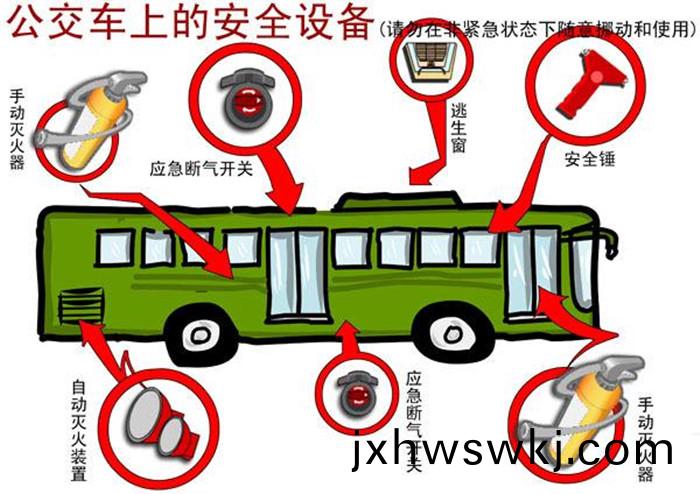 公交(jiao)安全(quan)設備(bei)